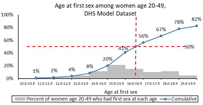 Average 10K time by age and sex