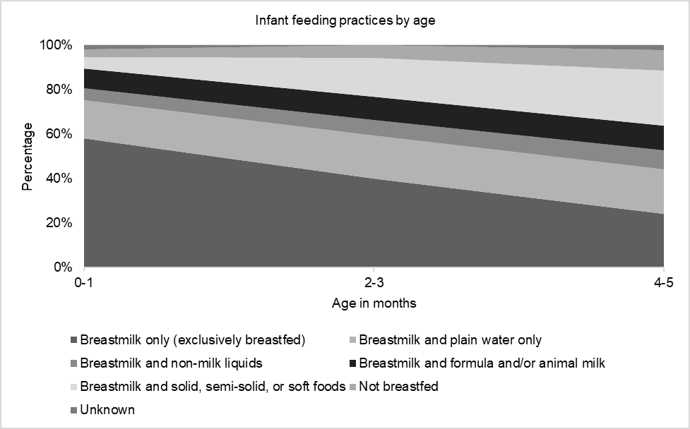 Number of respondents according to age group and bra size categories (n