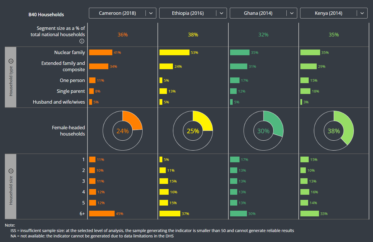 James&#39;s WFS 50 visualization submission