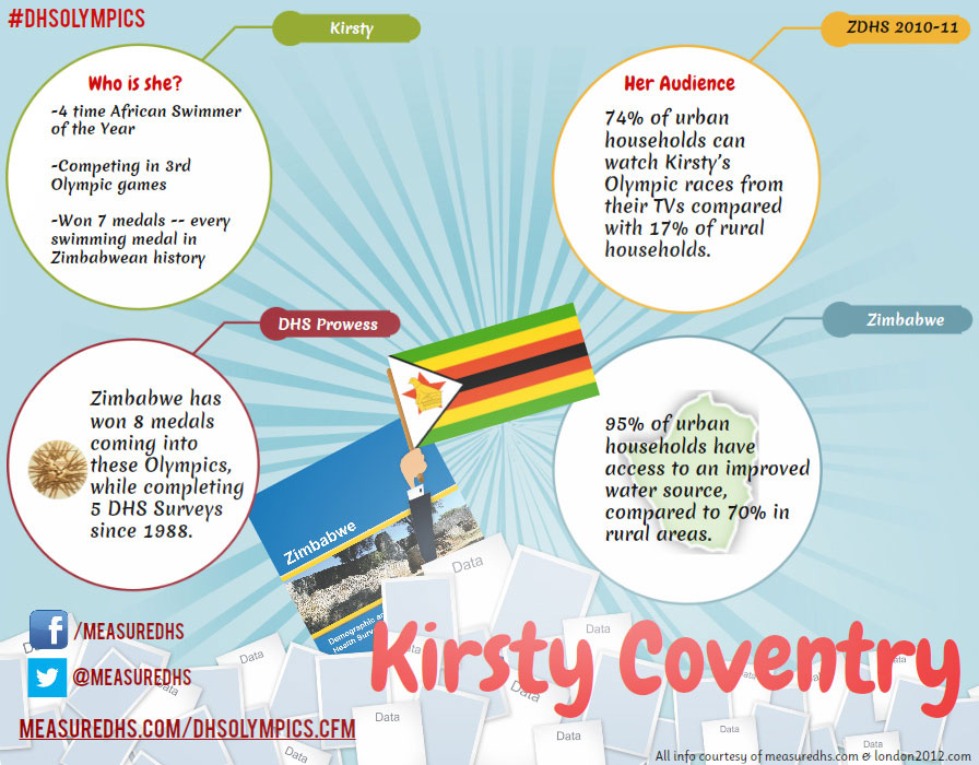 DHSOlympian-Kirsty-Coventry