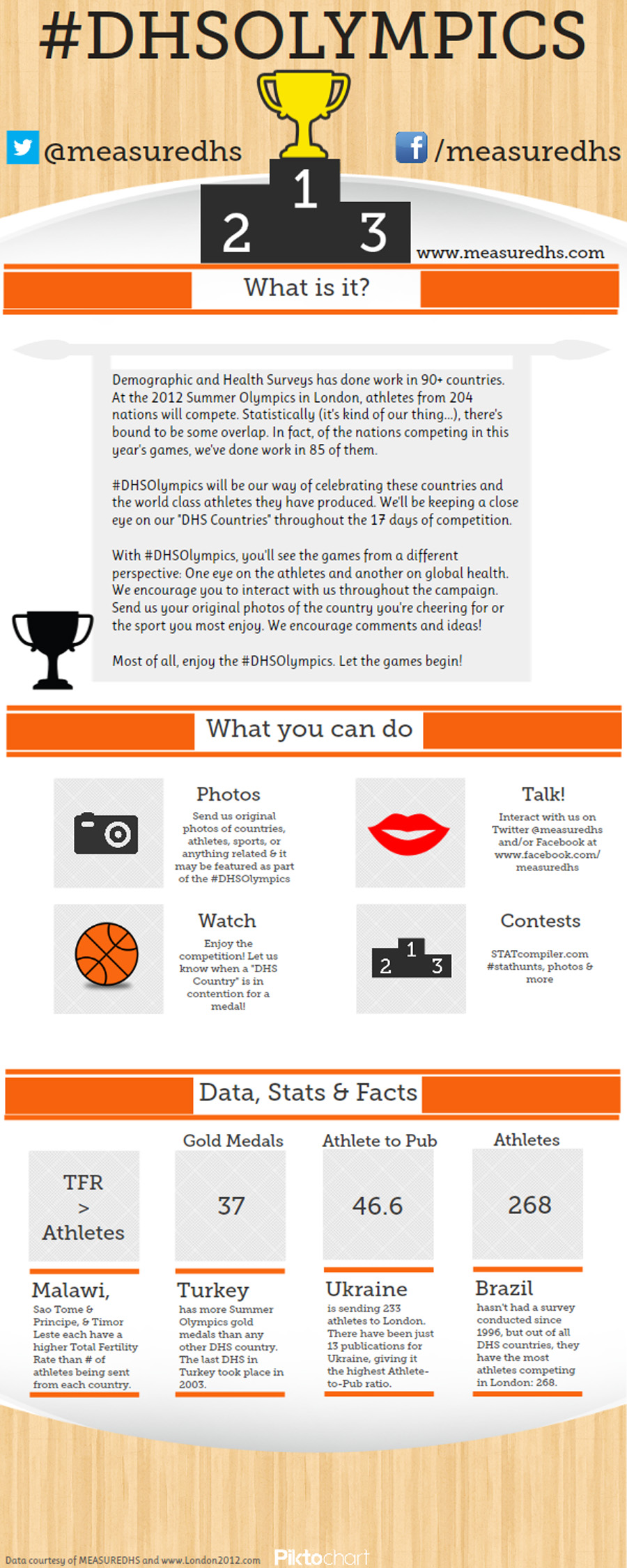 DHSOlympics Infographic
