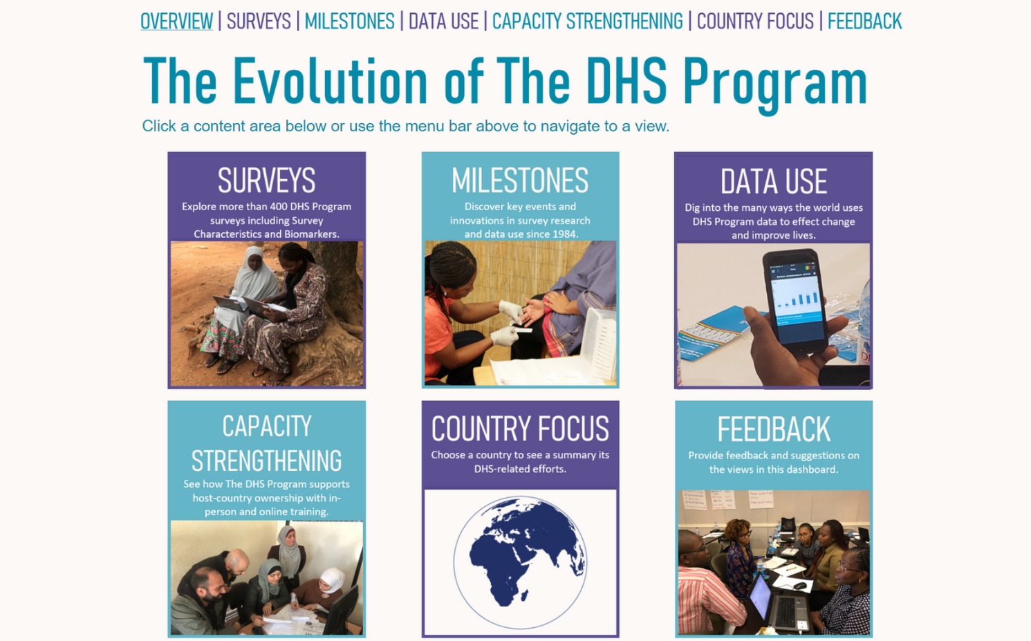Evolution of The DHS Program