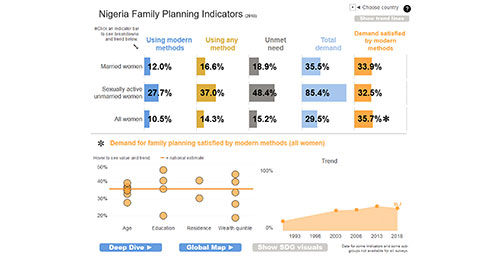 Tableau Family Planning Dashboard