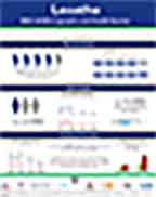 Cover of Lesotho DHS 2023-24 - Infographic (English)