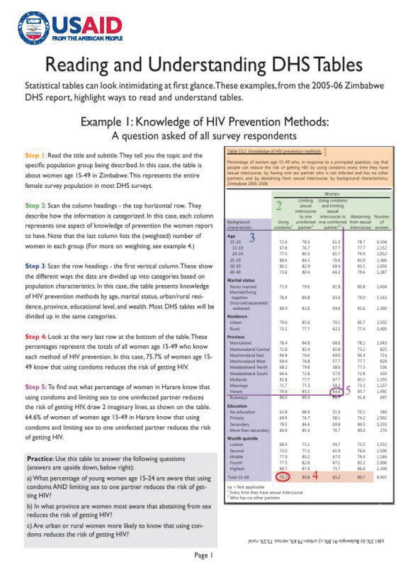 Cover of Reading DHS Tables (Zimbabwe 2005-06) (English)