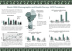 Cover of Benin DHS, 2006 - HIV Fact Sheet (English, French)