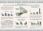 Cover of Mali DHS, 2006 - HIV Fact Sheet (English, French)