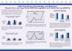 Cover of Cape Verde DHS, 2005 - HIV Fact Sheet (English, Portuguese)