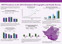 Cover of Zimbabwe DHS, 2015 - HIV Fact Sheet (English)