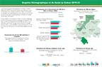 Cover of Gabon DHS, 2019-21 - HIV and HepB - Fact Sheet (French)