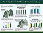 Cover of Rwanda MIS 2013 Fact Sheet (English)