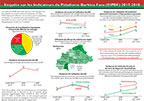 Cover of Burkina Faso MIS 2017-2018 Malaria Fact Sheet (French)