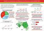 Cover of Guinea MIS 2021 - Malaria Fact Sheet (French)