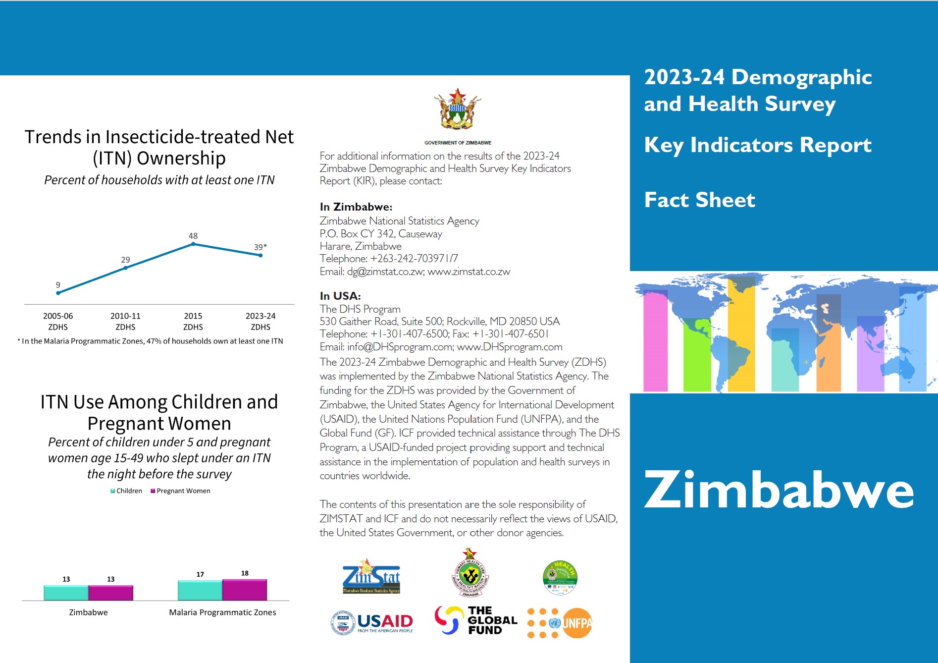 Cover of Zimbabwe Demographic and Health Survey 2023-24 - KIR Fact Sheet (English)